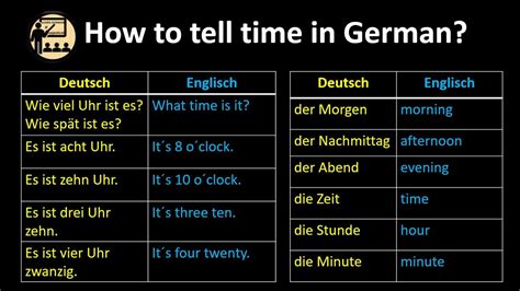 12 a.m. deutsch|time in germany with seconds.